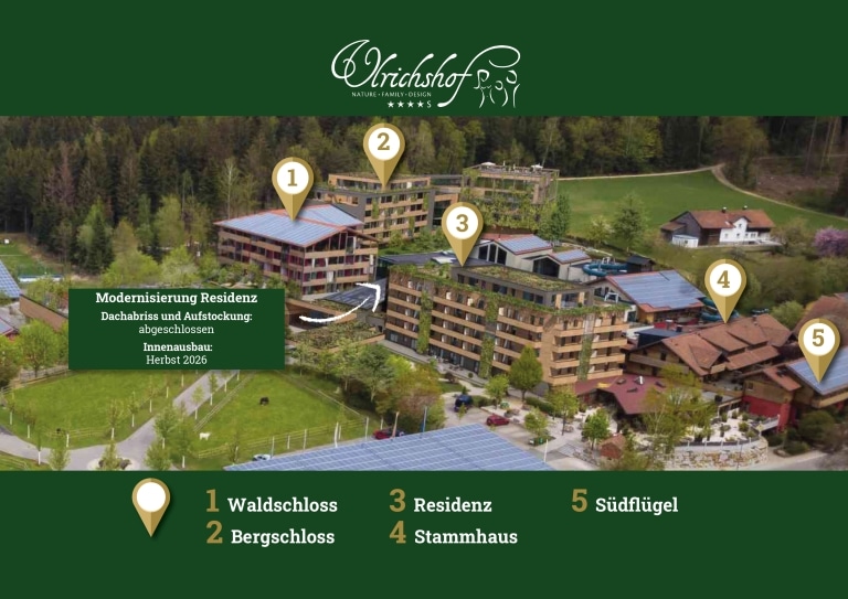Übersichtsbild des ULRICHSHOF mit markierten Gebäuden und Bauprojekten. Die Grafik zeigt das Waldschloss, den ULRICHPLATZ, das Bergschloss mit der Spiel-KISTE, die Residenz, das Stammhaus und den Südflügel.